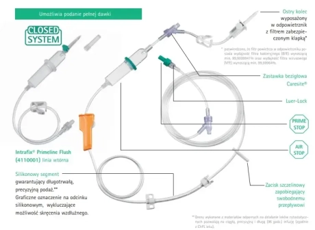 Przejdź do produktu Zestaw infuzyjny B. Braun Infusomat Space SafeSet Typ Flushing 300/200 cm – 1x NF upstream / 1x NF downstream